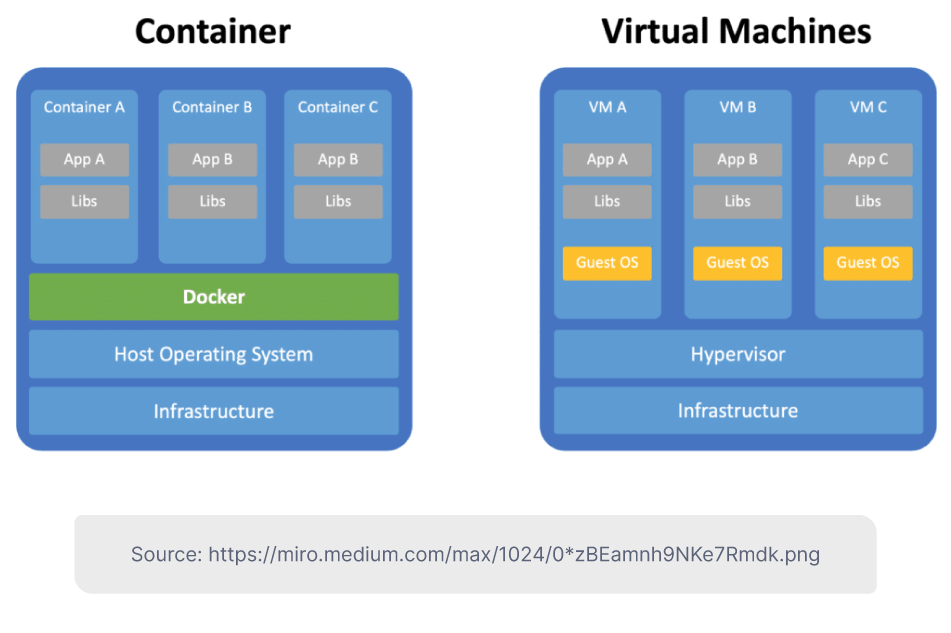 Why Do We Need Docker Desktop